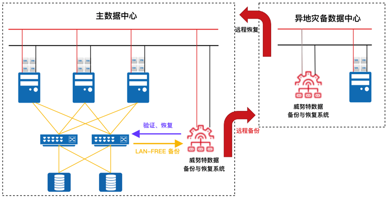 企业信息化建设怎么做?从网络布线到数据备份的全流程落地指南